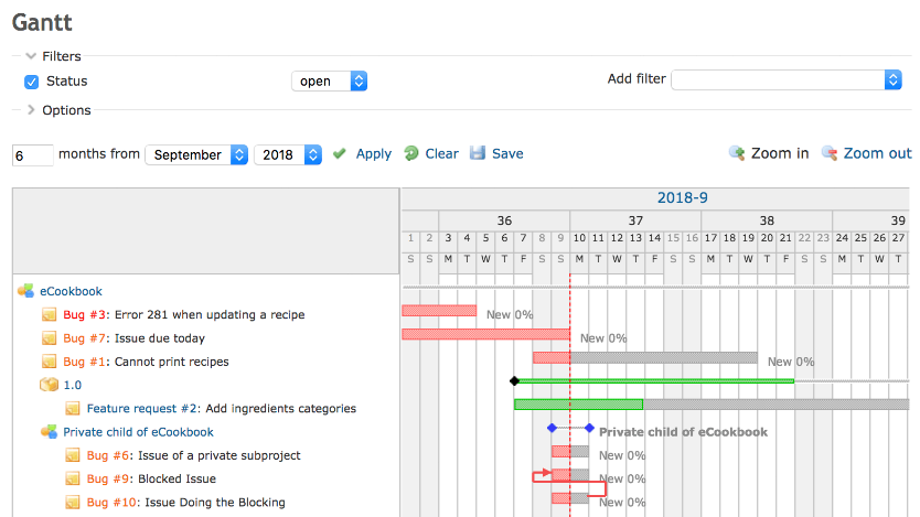 gantt chart maker open source