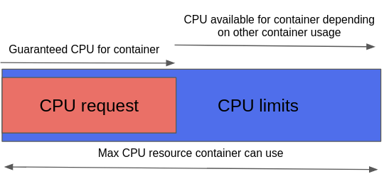 blockchain quota exceeded req count limit