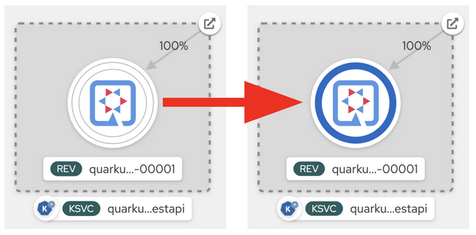 Scaling&nbsp;the Knative Function