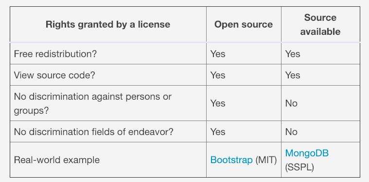 open source license table