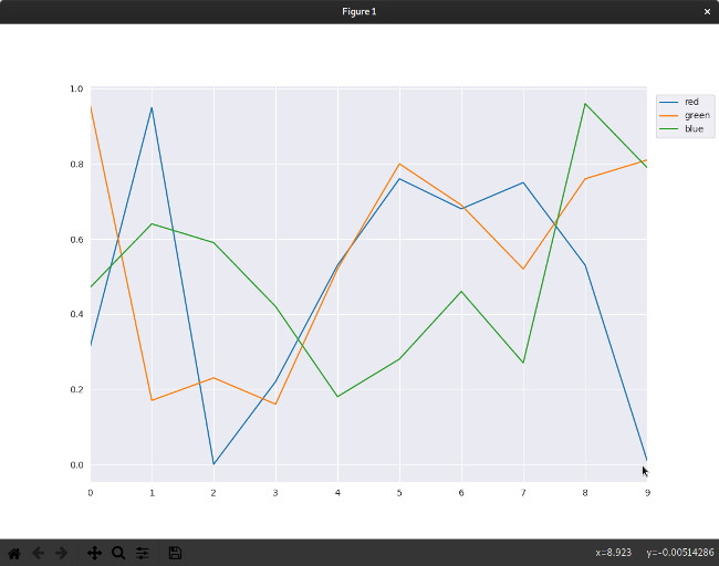 First data visualization