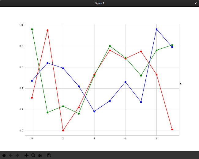 Improved data visualization