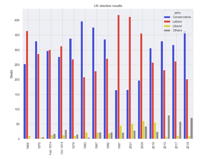 Seaborn plot, now with Matplotlib tweaks