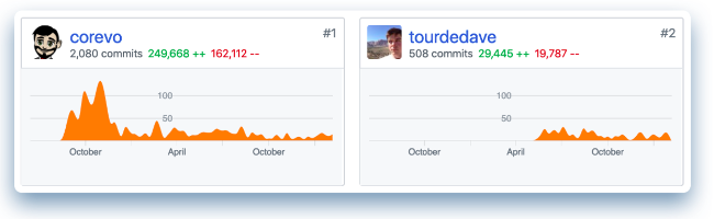 Selenium IDE's GitHub repository