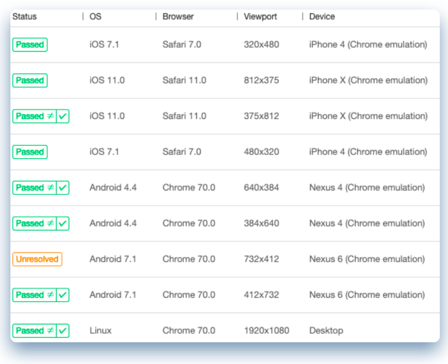 Selenium IDE's Visual Grid