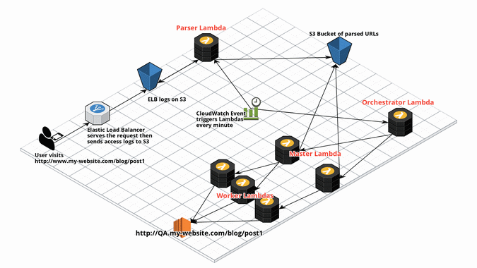 ShadowReader architecture