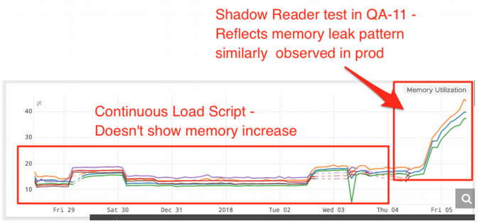 QA results in ShadowReader