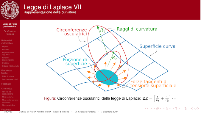 Figure: Examples of slides created with LaTeX and Beamer