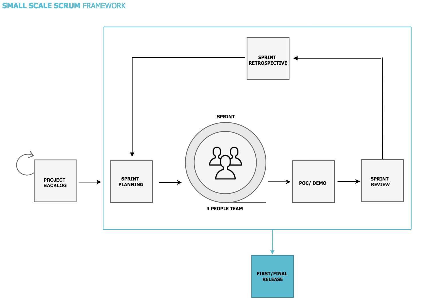 Introducing the Small Scale Scrum framework | Opensource.com