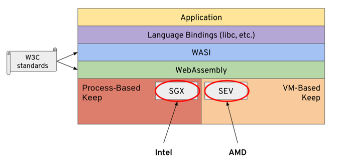 How software layers sit on the hardware platforms