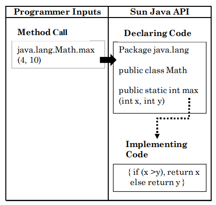 Google shop oracle java