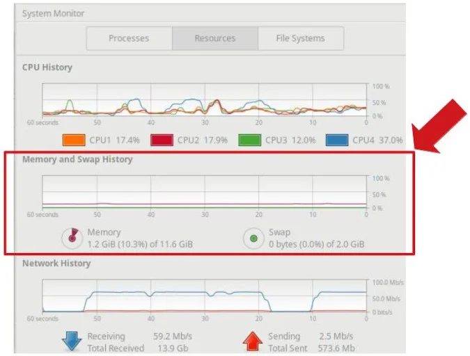 Monitoring memory with GNOME System Monitor