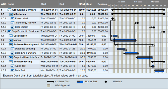 adjust start time projectlibre