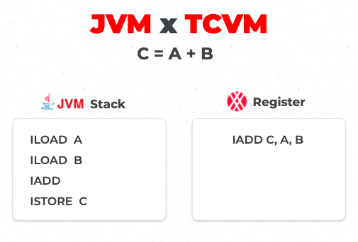 TCVM vs JVM comparison TCVM vs JVM comparison