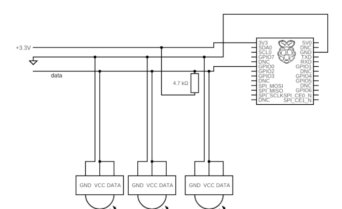 Temperature sensors