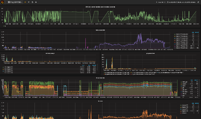 TiDB metrics