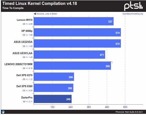 A Linux user review of the Darter Pro laptop from System76 | Opensource.com