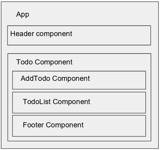 To-Do App architecture