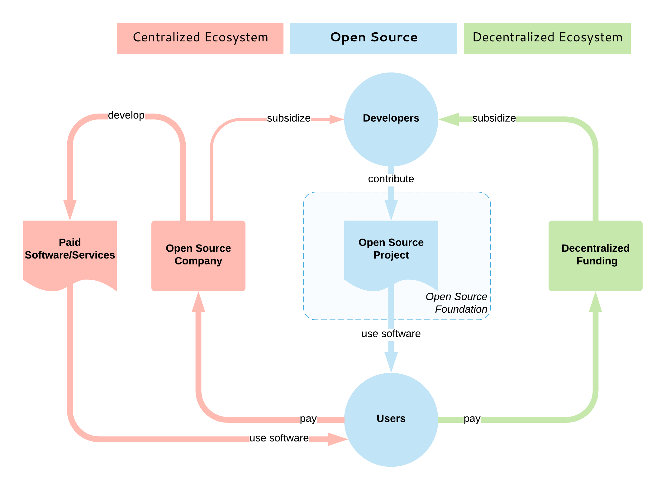 Open source проект это