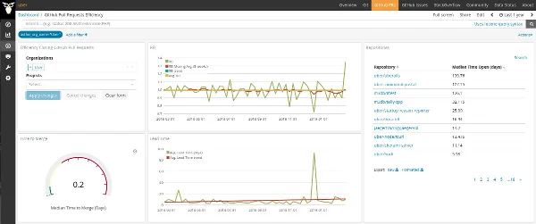 Uber GitHub pull request management efficiency