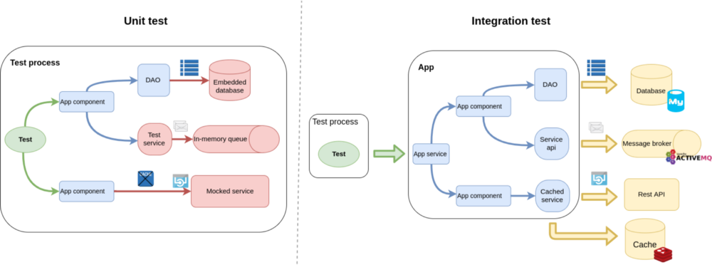 masstransit integration tests