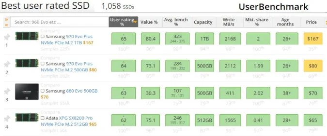 Disk comparisons at UserBenchmark