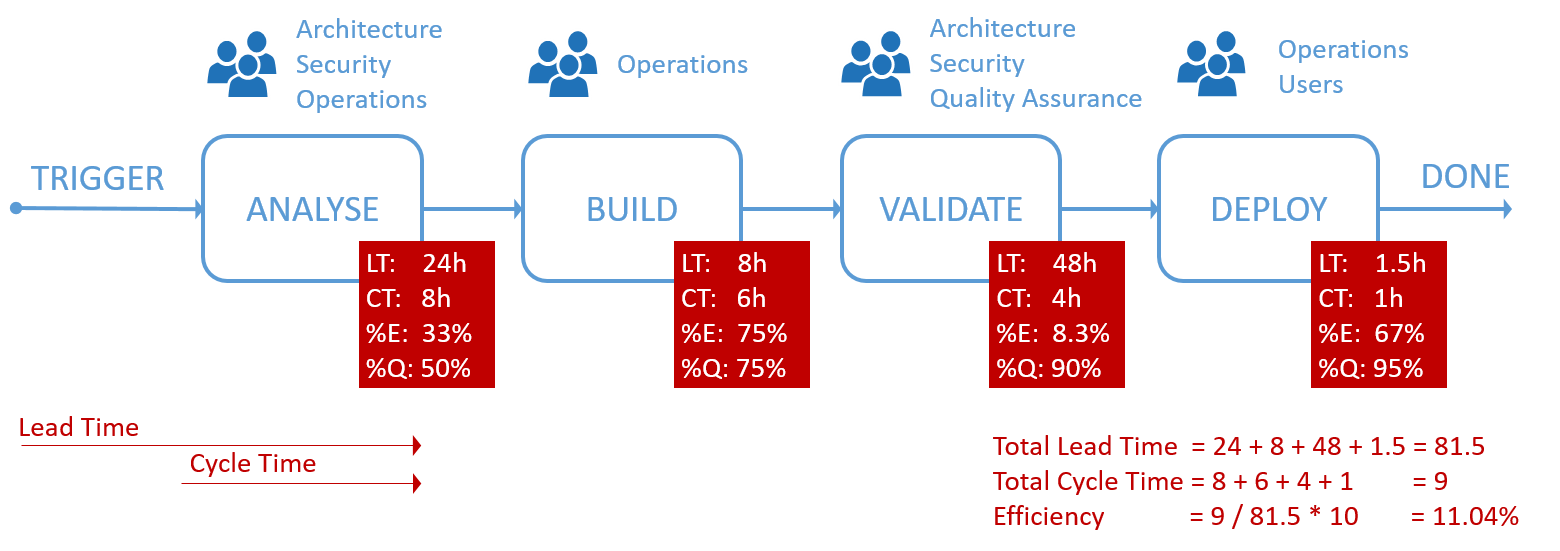 value-stream mapping