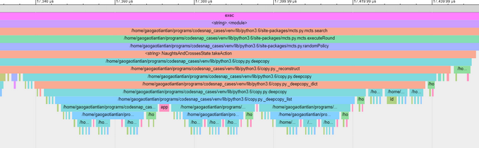 Zooming in on VizTracer visualization