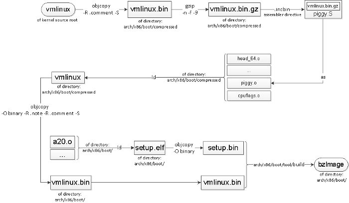 Exploring the Linux kernel: The secrets of Kconfig/kbuild