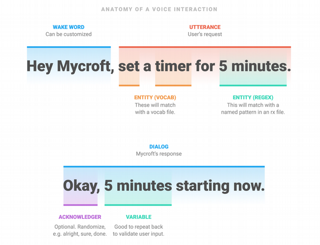 Open source voice stack