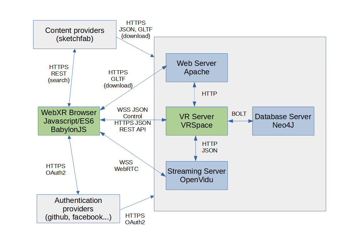 VR components diagram