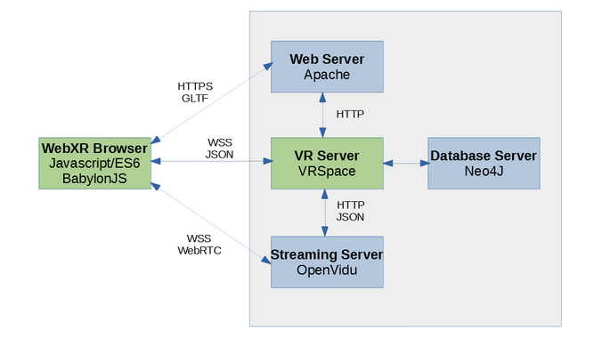 VRSpace architecture