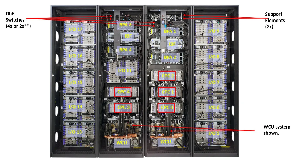 Inside the water-cooled LinuxONE III