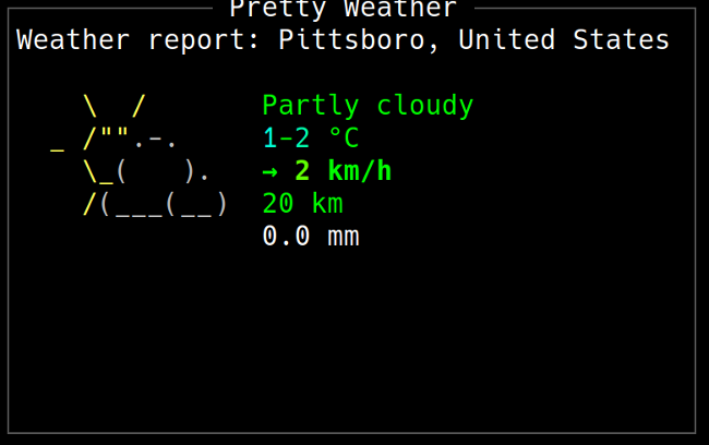 prettyweather on WTF