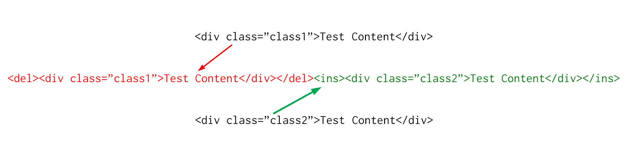 HTML insertion or deletion tag